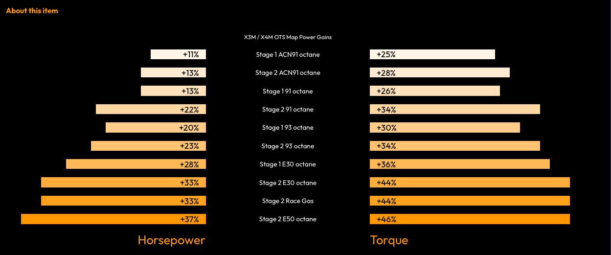 BM3 Tuning License for S58 G8X M2/M3/M4